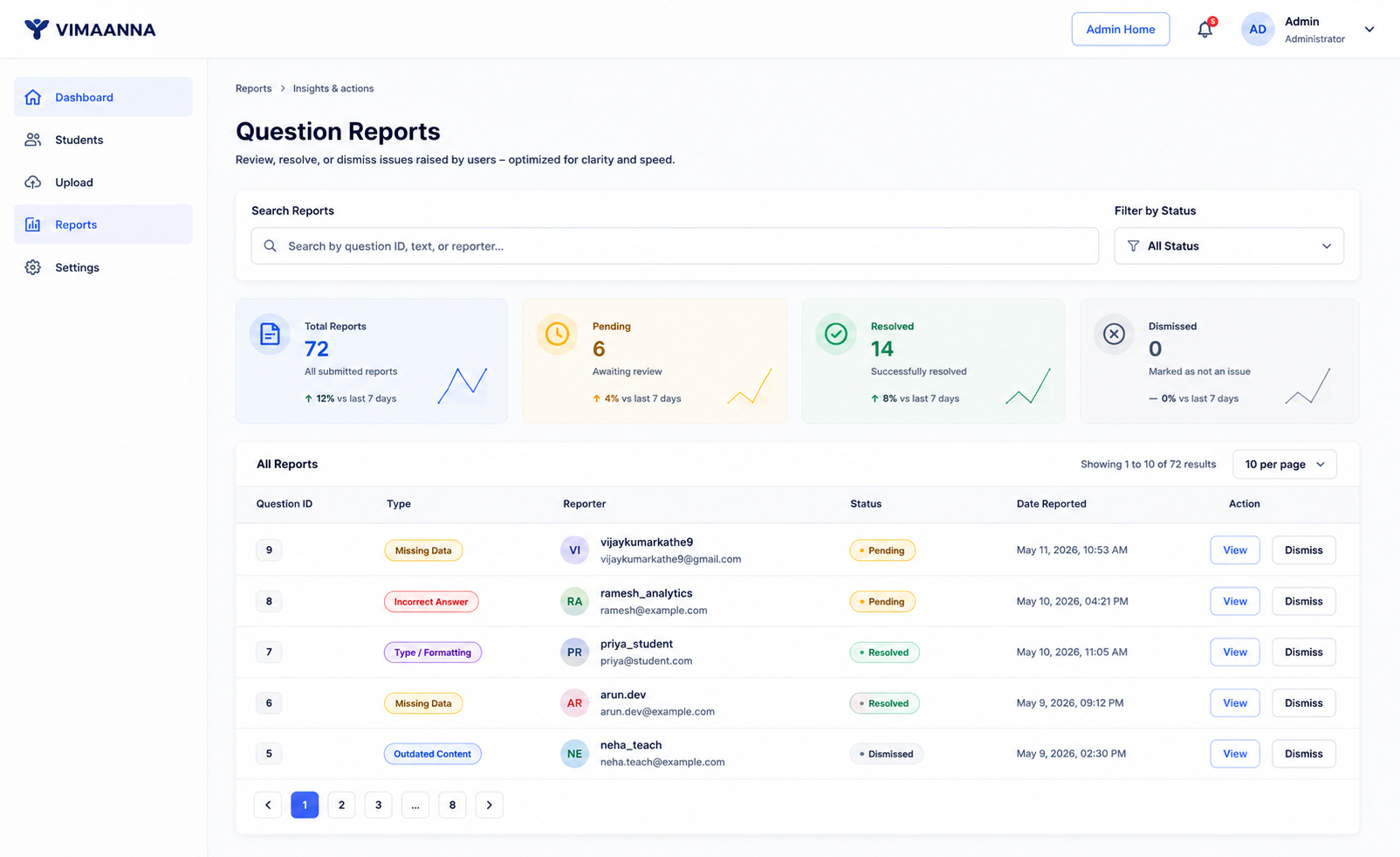 VIMAANNA admin dashboard with question reports and insights